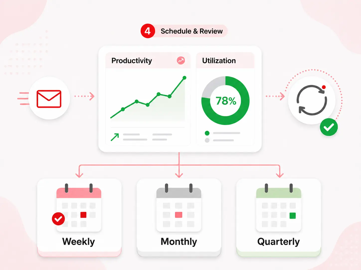 Schedule reports and set a review cadence