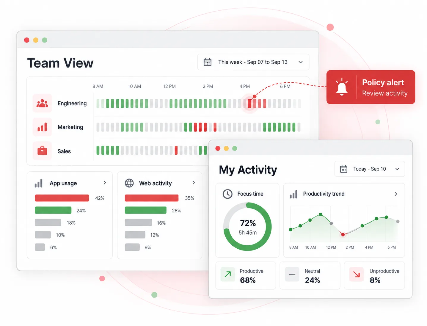 See how remote employees actually work