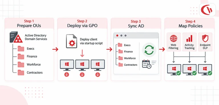 Step-by-Step IT Implementation Guide