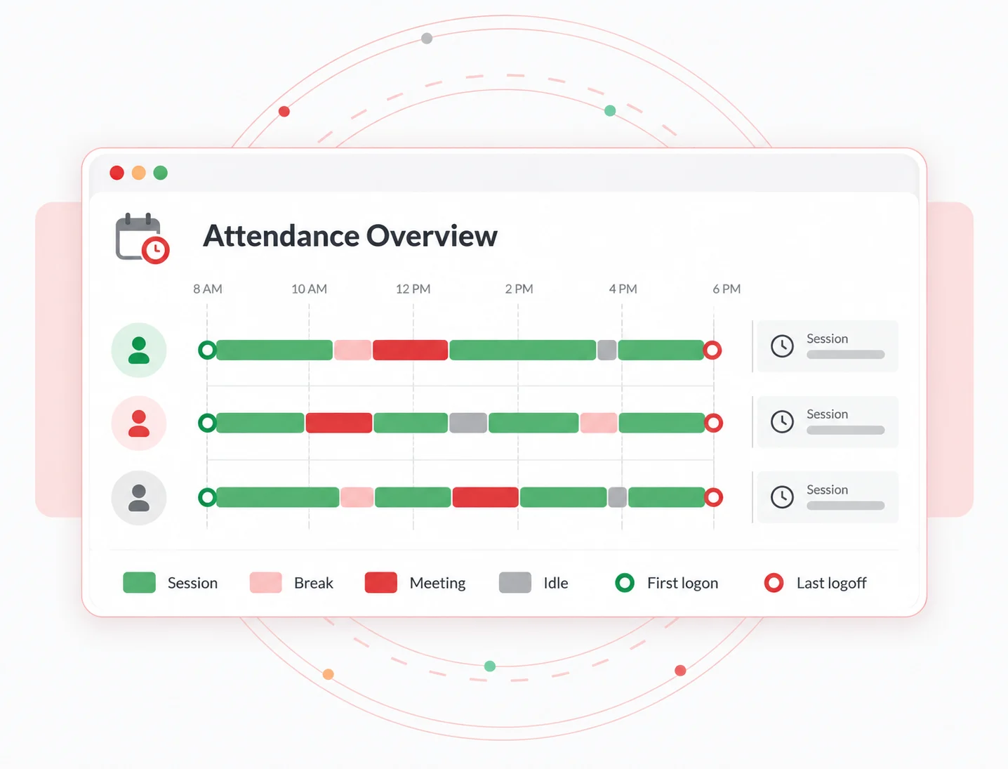 Track Remote employee’s Attendance & Idle Time
