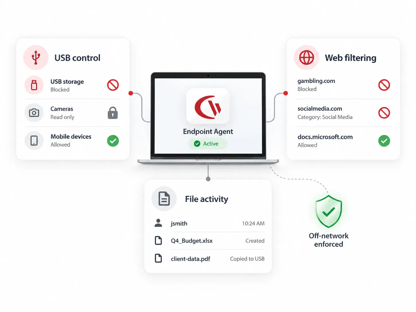 USB, Device Control and Web Filtering From the Same Agent