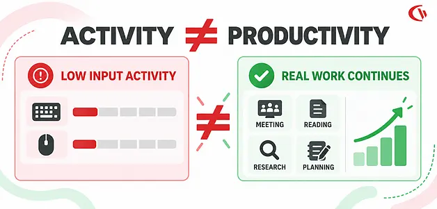 Unreliable Signs of employee Productivity