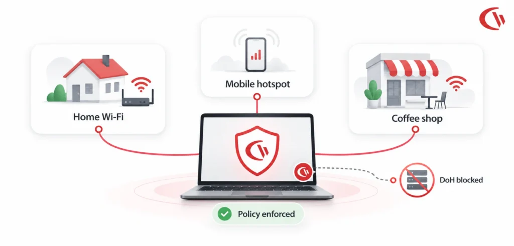 Web Filtering for Remote & Hybrid Workforces