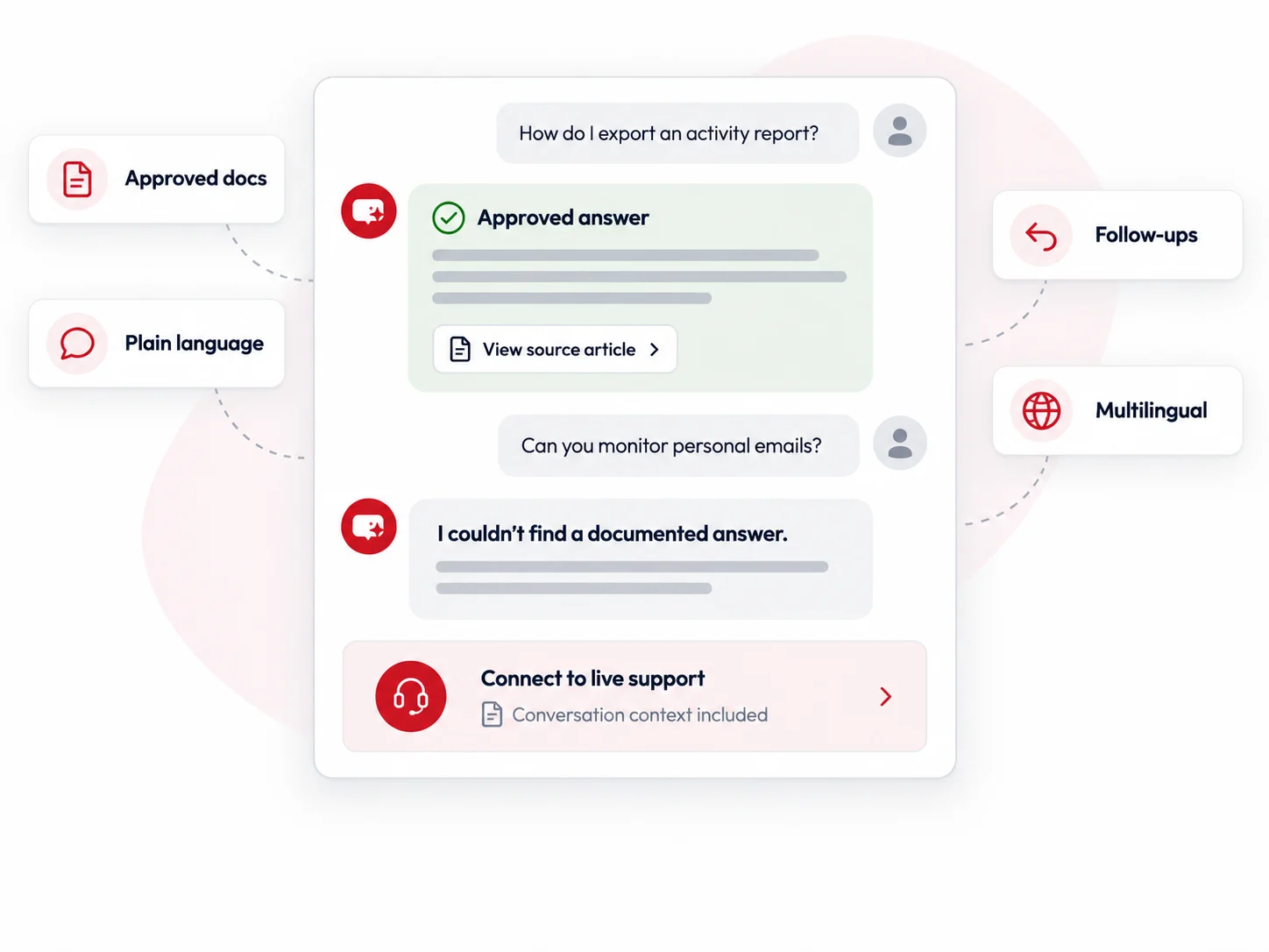 What CurrentWare’s In-Product AI Assistance does