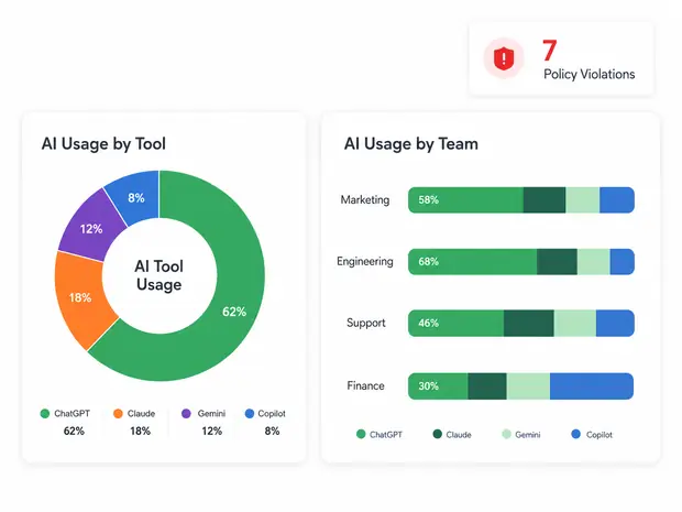 ai-usage-app-governance