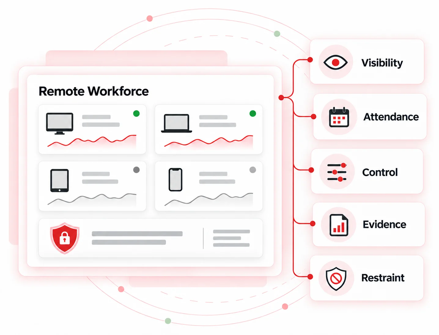 complete remote workforce management platform