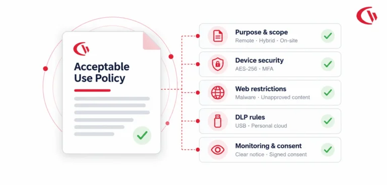 elements should a standard Acceptable Use Policy template include