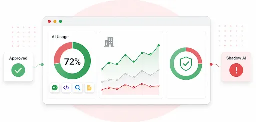 how To Track AI Usage With Employee Monitoring Software