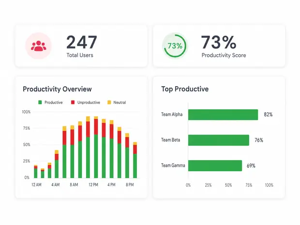 workforce-productivity-analytics
