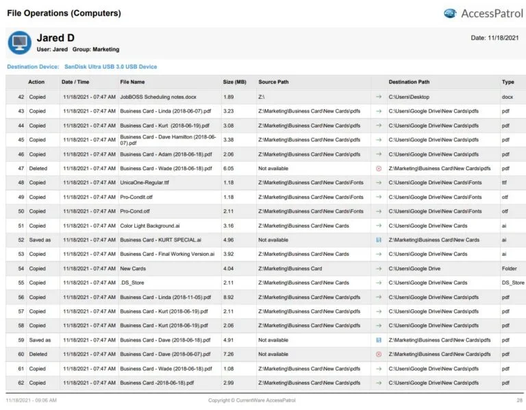 AccessPatrol-USB-File-Operations-Report-2021-768×598