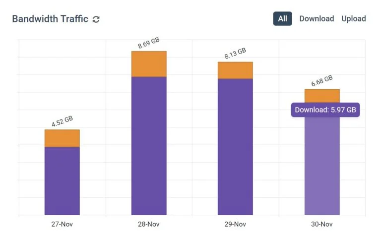 BrowseReporter-bandwidth-tracking-dashboard-768×492