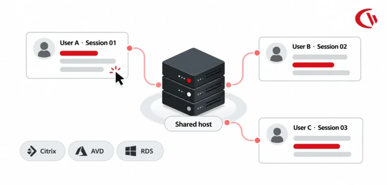 Citrix & AVD Multi-Session User Tracking Guide