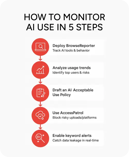 How-to-Monitor-AI-3-1