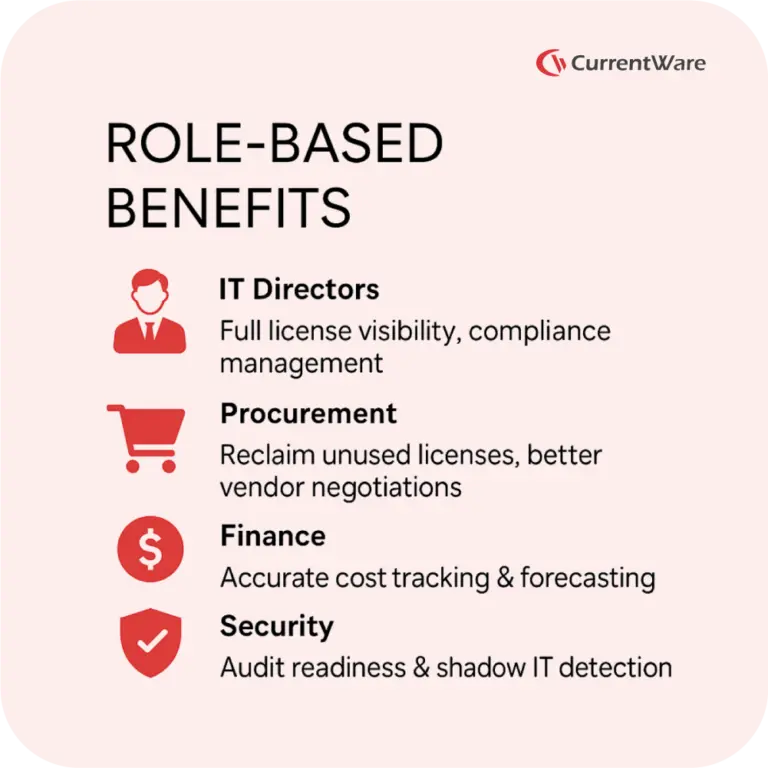 How-to-Reduce-Software-License-Costs-by-48EFBFBD-Using-Cost-Insights-04-768×768