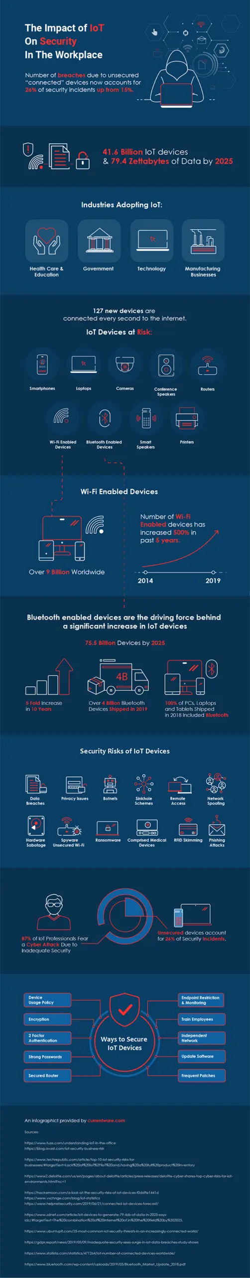 IOT-Infographic_v9-scaled-1