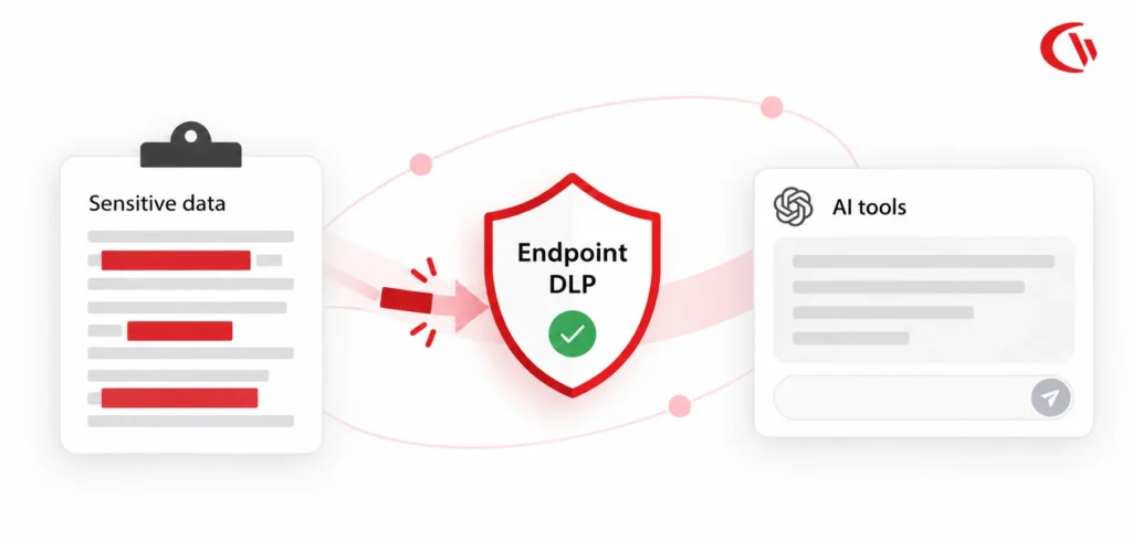 Prevent Sensitive Data Copy-Pasting into Generative AI Tools