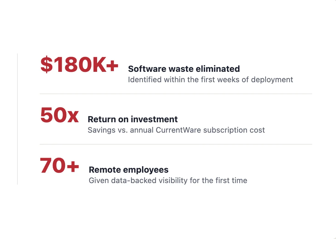 Real customer results