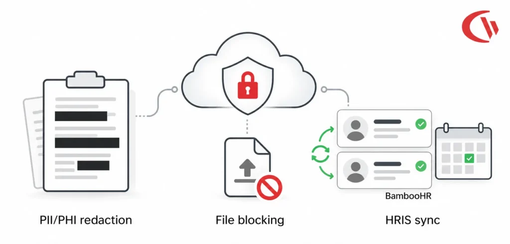 new CurrentWare Cloud capabilities