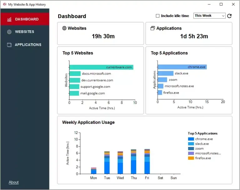 small_end-user-report-dashboard-week-768×609